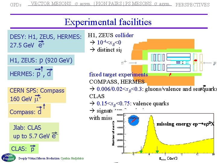  VECTOR MESONS s asym. | PION PAIRS | PS MESONS s asym. GPDs