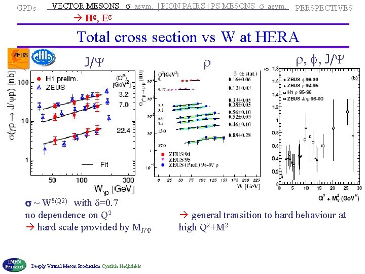  VECTOR MESONS s asym. | PION PAIRS | PS MESONS s asym. GPDs