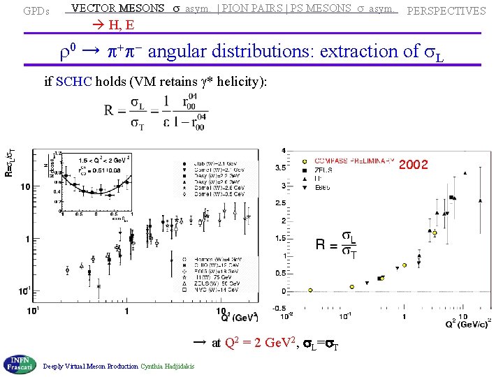  VECTOR MESONS s asym. | PION PAIRS | PS MESONS s asym. GPDs