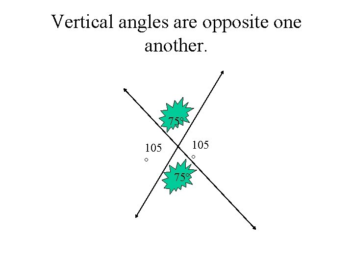 Vertical angles are opposite one another. 75º 105 º 75º 