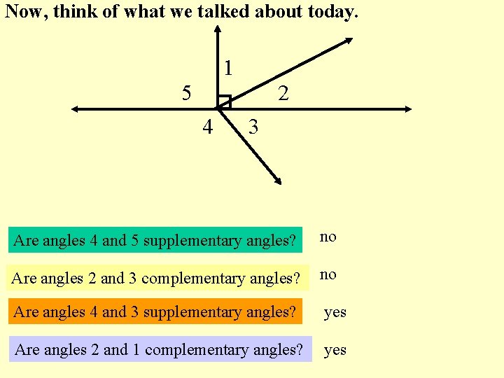 Now, think of what we talked about today. 1 5 2 4 3 Are