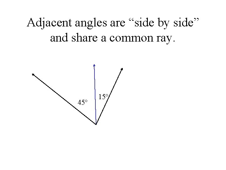 Adjacent angles are “side by side” and share a common ray. 45º 15º 