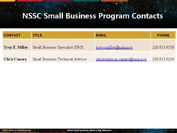 NSSC Small Business Program Contacts CONTACT TITLE EMAIL PHONE Troy E. Miller Small Business
