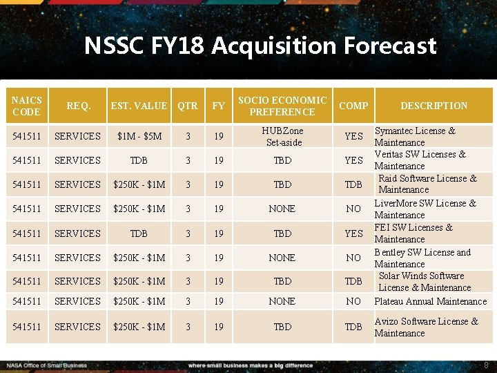 NSSC FY 18 Acquisition Forecast NAICS CODE REQ. EST. VALUE QTR FY SOCIO ECONOMIC