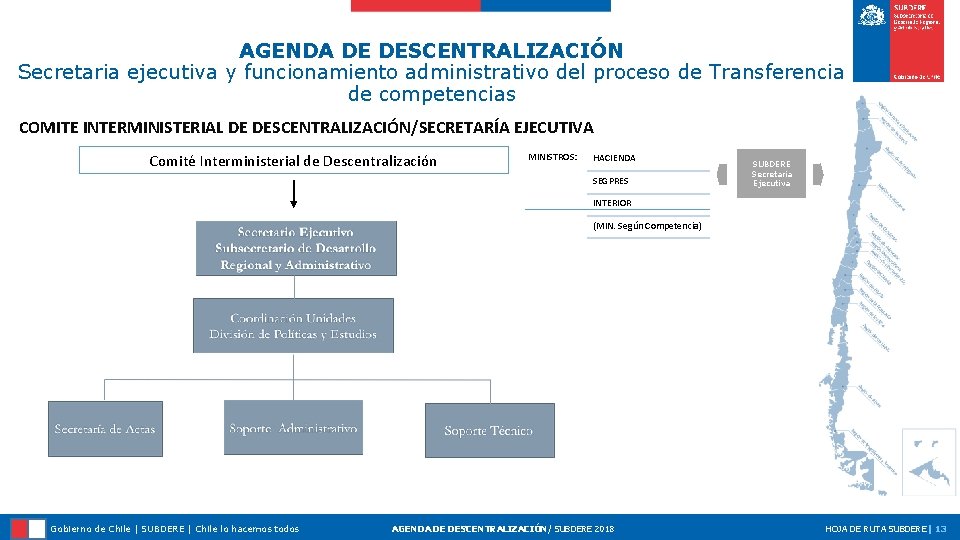 AGENDA DE DESCENTRALIZACIÓN Secretaria ejecutiva y funcionamiento administrativo del proceso de Transferencia de competencias