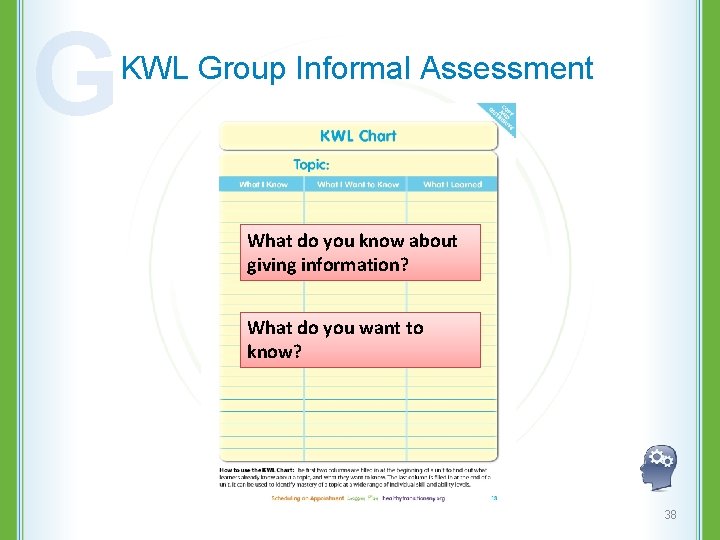 G KWL Group Informal Assessment What do you know about giving information? What do