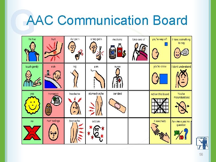 G AAC Communication Board 56 