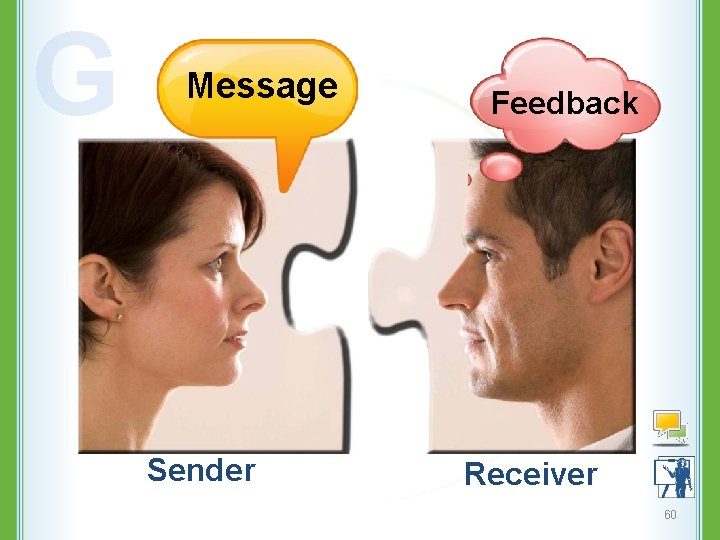 G The anatomy of communication Message Feedback Sender Receiver 60 