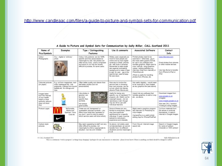 http: //www. candleaac. com/files/a-guide-to-picture-and-symbol-sets-for-communication. pdf 64 