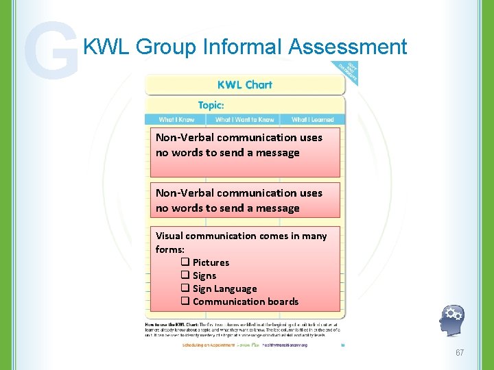 G KWL Group Informal Assessment Non-Verbal communication uses no words to send a message