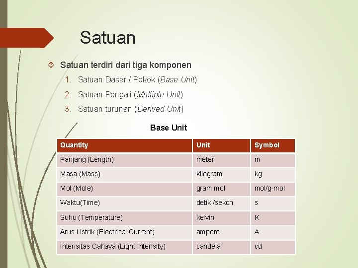 Satuan terdiri dari tiga komponen 1. Satuan Dasar / Pokok (Base Unit) 2. Satuan