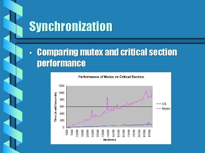 Synchronization • Comparing mutex and critical section performance 