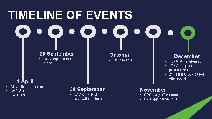 TIMELINE OF EVENTS 20 September • SRS applications close 1 April • All applications