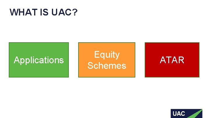 WHAT IS UAC? Applications Equity Schemes ATAR 