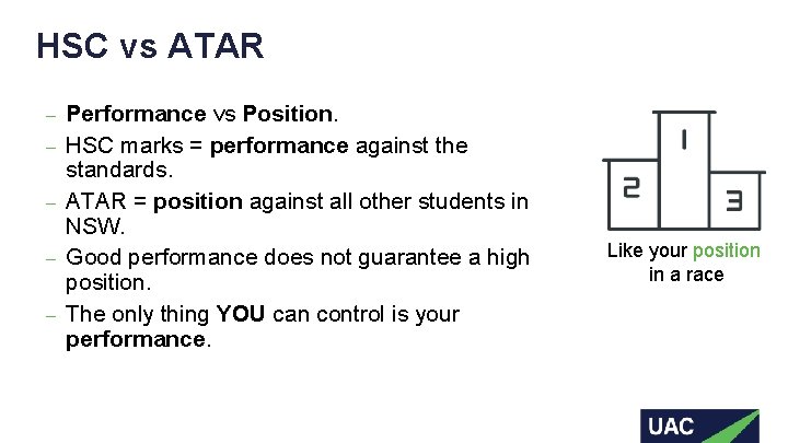HSC vs ATAR ‒ ‒ ‒ Performance vs Position. HSC marks = performance against