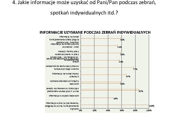 4. Jakie informacje może uzyskać od Pani/Pan podczas zebrań, spotkań indywidualnych itd. ? INFORMACJE