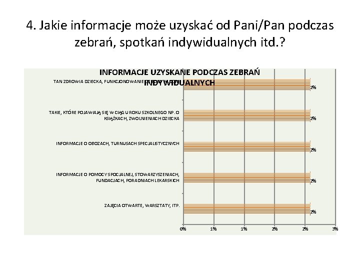 4. Jakie informacje może uzyskać od Pani/Pan podczas zebrań, spotkań indywidualnych itd. ? INFORMACJE