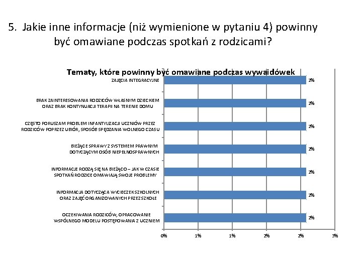 5. Jakie inne informacje (niż wymienione w pytaniu 4) powinny być omawiane podczas spotkań