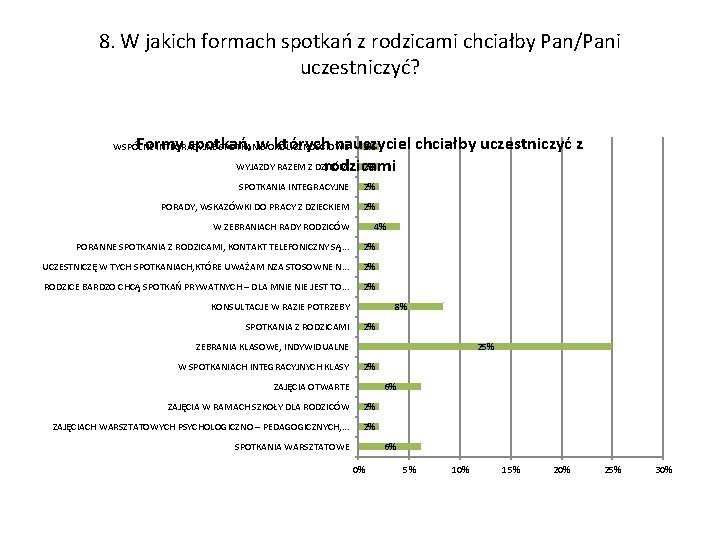 8. W jakich formach spotkań z rodzicami chciałby Pan/Pani uczestniczyć? Formy spotkań, w których