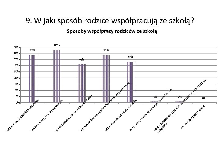 w e łą ko e sz ją z cu ra łp sp ó 2%