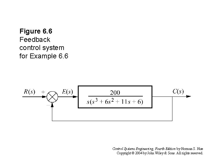 Figure 6. 6 Feedback control system for Example 6. 6 Control Systems Engineering, Fourth