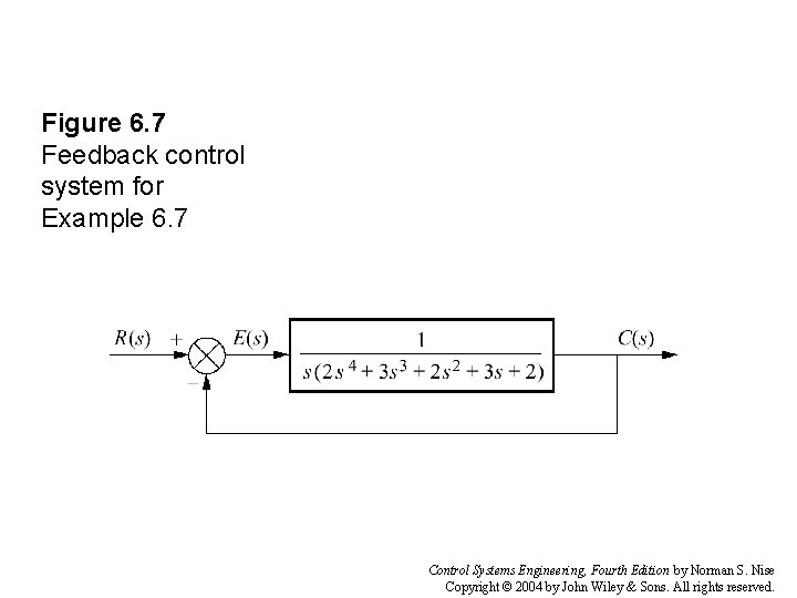 Figure 6. 7 Feedback control system for Example 6. 7 Control Systems Engineering, Fourth