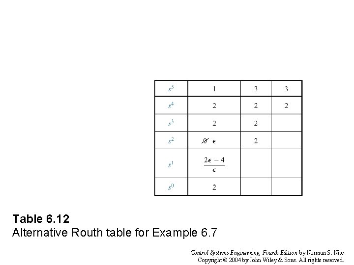 Table 6. 12 Alternative Routh table for Example 6. 7 Control Systems Engineering, Fourth