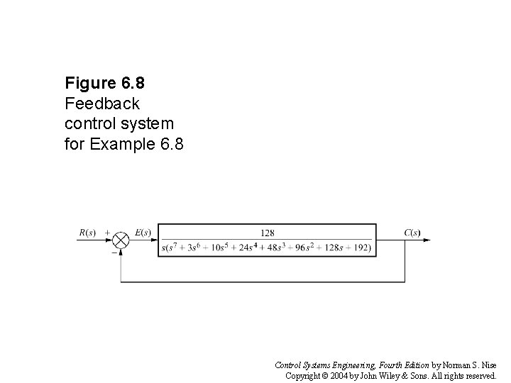 Figure 6. 8 Feedback control system for Example 6. 8 Control Systems Engineering, Fourth