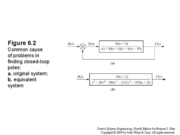 Figure 6. 2 Common cause of problems in finding closed-loop poles: a. original system;