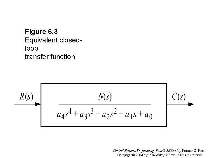 Figure 6. 3 Equivalent closedloop transfer function Control Systems Engineering, Fourth Edition by Norman