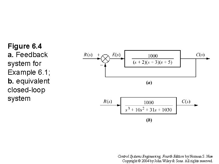 Figure 6. 4 a. Feedback system for Example 6. 1; b. equivalent closed-loop system