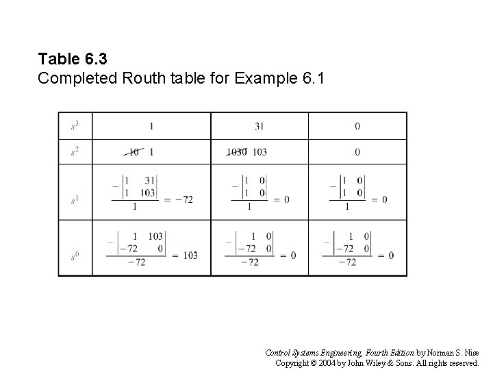 Table 6. 3 Completed Routh table for Example 6. 1 Control Systems Engineering, Fourth