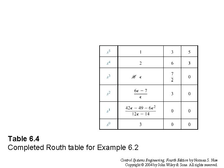 Table 6. 4 Completed Routh table for Example 6. 2 Control Systems Engineering, Fourth