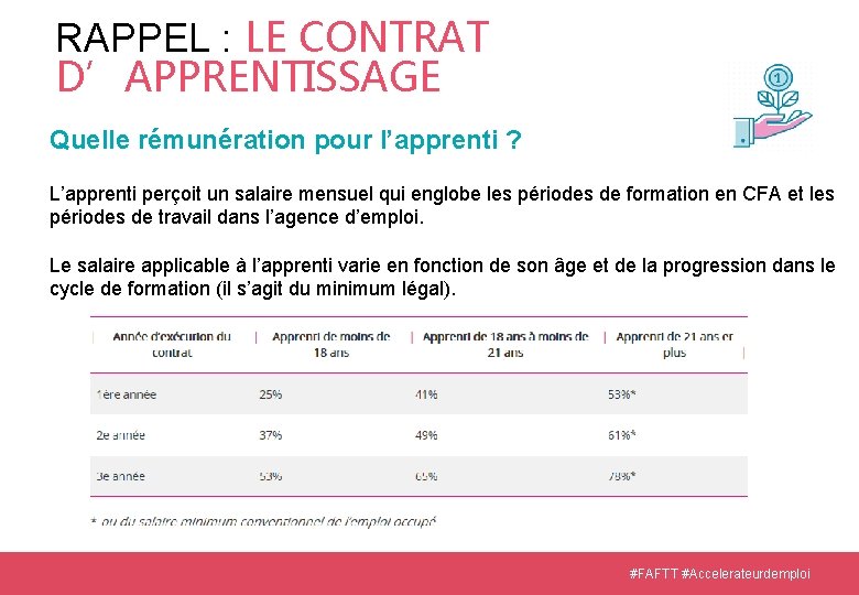 RAPPEL : LE CONTRAT D’APPRENTISSAGE Quelle rémunération pour l’apprenti ? L’apprenti perçoit un salaire