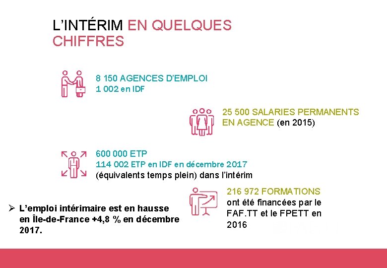 L’INTÉRIM EN QUELQUES CHIFFRES 8 150 AGENCES D’EMPLOI 1 002 en IDF 25 500