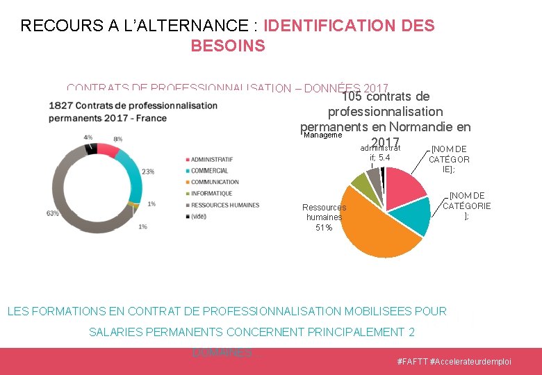 RECOURS A L’ALTERNANCE : IDENTIFICATION DES BESOINS CONTRATS DE PROFESSIONNALISATION – DONNÉES 2017 105