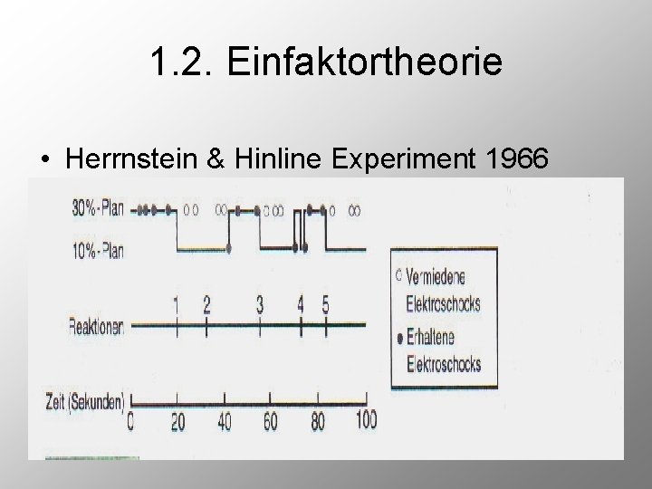 1. 2. Einfaktortheorie • Herrnstein & Hinline Experiment 1966 