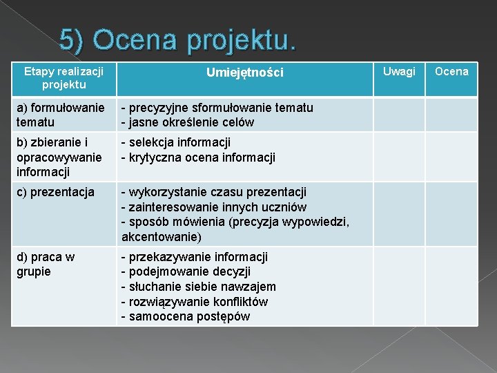 5) Ocena projektu. Etapy realizacji projektu Umiejętności a) formułowanie tematu - precyzyjne sformułowanie tematu