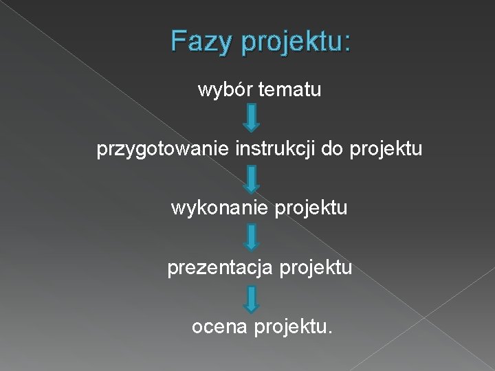 Fazy projektu: wybór tematu przygotowanie instrukcji do projektu wykonanie projektu prezentacja projektu ocena projektu.