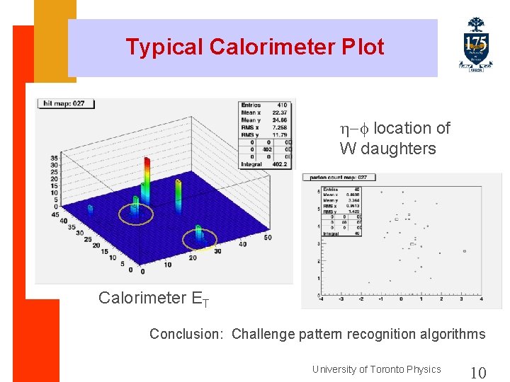 Typical Calorimeter Plot h-f location of W daughters Calorimeter ET Conclusion: Challenge pattern recognition