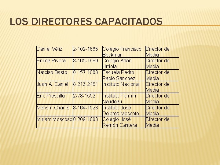 LOS DIRECTORES CAPACITADOS Daniel Véliz 2 -102 -1685 Colegio Francisco Beckman Enilda Rivera 8