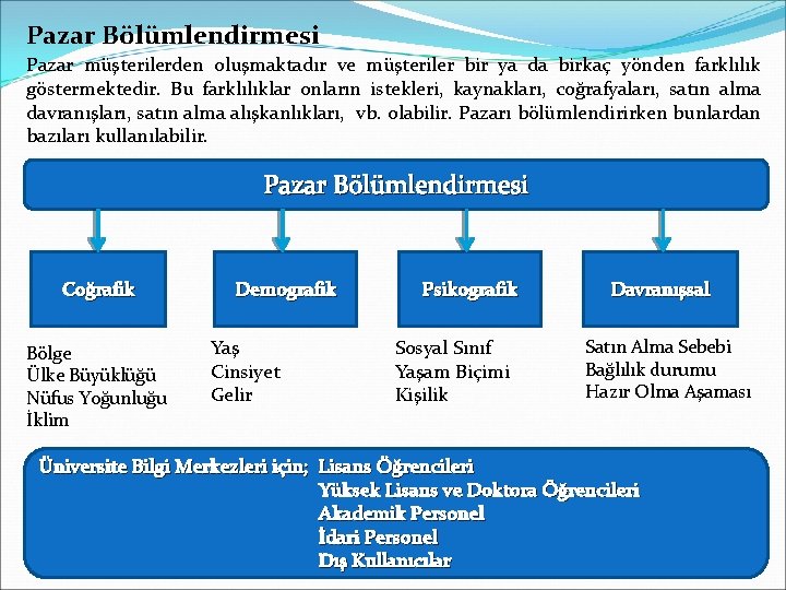 Pazar Bölümlendirmesi Pazar müşterilerden oluşmaktadır ve müşteriler bir ya da birkaç yönden farklılık göstermektedir. Pazar Bölümlendirmesi Pazar müşterilerden oluşmaktadır ve müşteriler bir ya da birkaç yönden farklılık göstermektedir.
