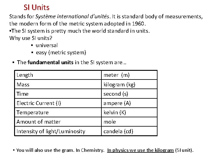 SI Units Stands for Système international d'unités. It is standard body of measurements, the SI Units Stands for Système international d'unités. It is standard body of measurements, the