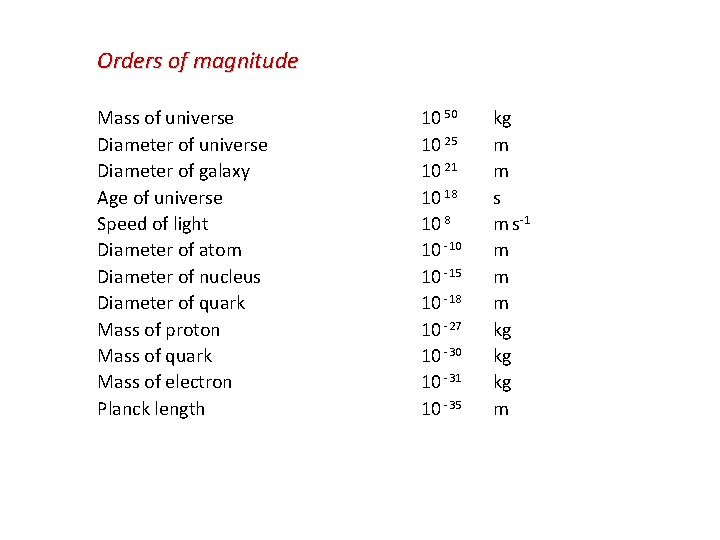 Orders of magnitude Mass of universe Diameter of galaxy Age of universe Speed of Orders of magnitude Mass of universe Diameter of galaxy Age of universe Speed of