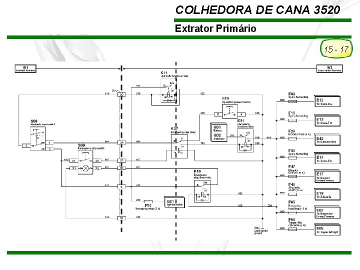 COLHEDORA DE CANA 3520 Extrator Primário 15 - 17 TREINAMENTO Pós-Vendas John Deere Brasil COLHEDORA DE CANA 3520 Extrator Primário 15 - 17 TREINAMENTO Pós-Vendas John Deere Brasil