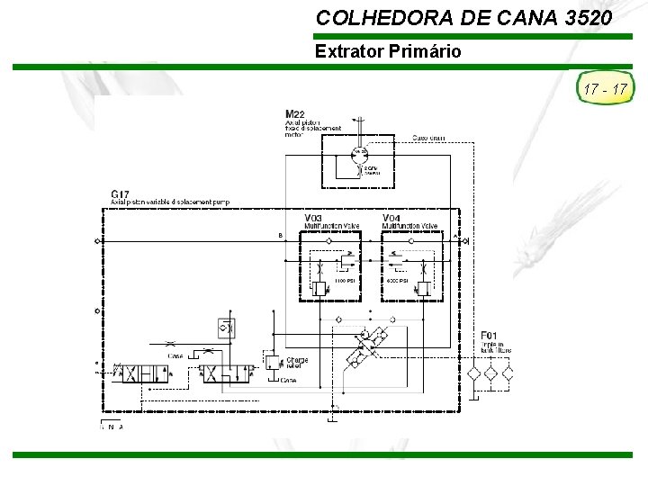 COLHEDORA DE CANA 3520 Extrator Primário 17 - 17 TREINAMENTO Pós-Vendas John Deere Brasil COLHEDORA DE CANA 3520 Extrator Primário 17 - 17 TREINAMENTO Pós-Vendas John Deere Brasil