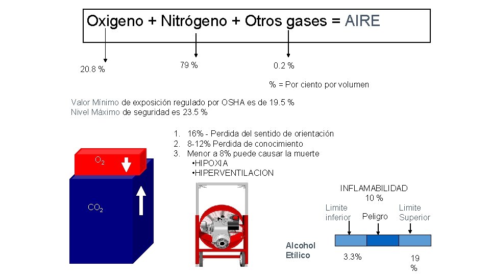 Oxigeno + Nitrógeno + Otros gases = AIRE 20. 8 % 79 % 0.
