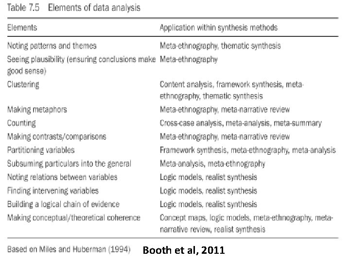 Booth et al, 2011 