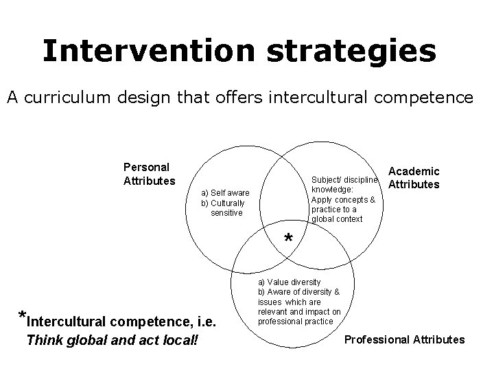Intervention strategies A curriculum design that offers intercultural competence Personal Attributes Subject/ discipline knowledge: