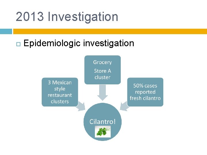 2013 Investigation Epidemiologic investigation 2013 Investigation Epidemiologic investigation
